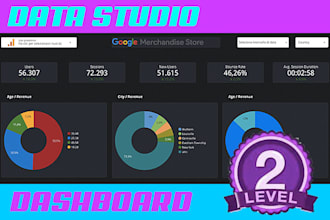 design a stunning google data studio dashboard for analytics report
