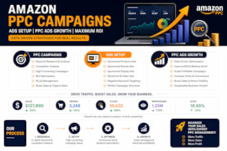 do amzon PPC campaigns, ads setup, PPC ads growth