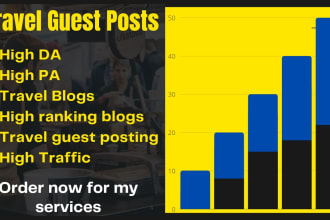 publish travel guest post on high ranking travel blogs
