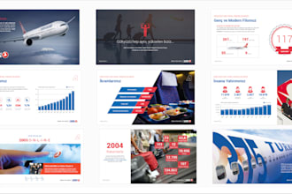 design perfect slides as your desires