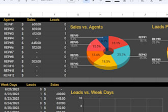 do microsoft excel, excel vba, excel formulas, excel macros and google sheets