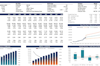 do financial modelling and projections