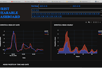 create powerful dashboard with python