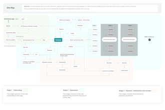 Hot Deals!  create user flows or sitemap for your website or app