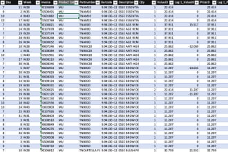 do statistical analysis on any data