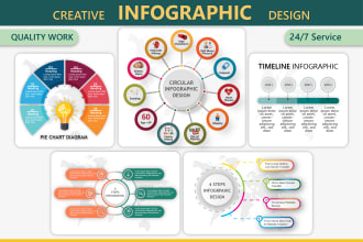 design infographic, flow chart, pie charts and business infographics