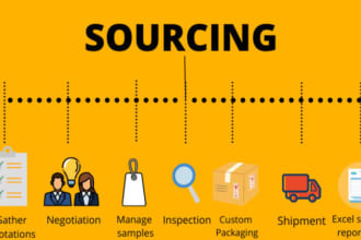 do amazon fba product sourcing agent china and alibaba sourcing