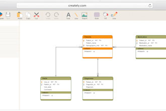 do sql queries, database projects, er diagram