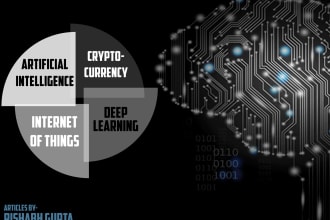 write deep learning, neural networks and iot articles, blogs and reports