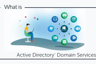 configure windows server, group policy, active directory