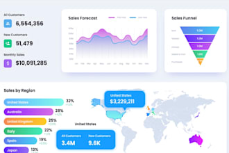 create a professional dashboard in tableau, power bi, excel, and python