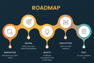 design awesome roadmaps, charts, tokenomics, graphs for ico crypto white paper