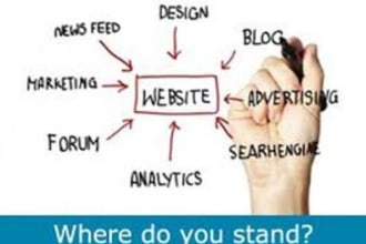 review And Analyze Your Website For SEO