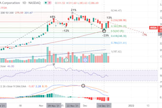 do trading charts with technical analysis