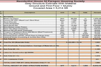 do material take off, construction cost estimation for all types of build