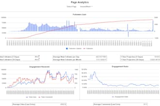 automate your excel or google sheets
