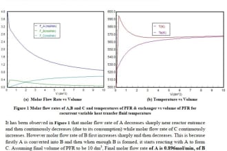 do chemical reaction engineering and chemical reactor design