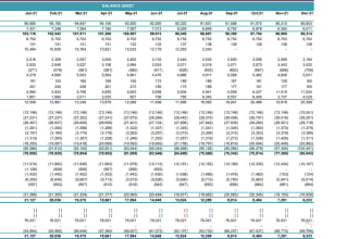 do balance sheet, income and cashflow statement