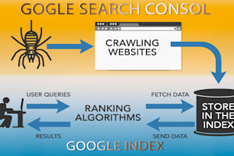 do fix google search console, sitemap all indexing