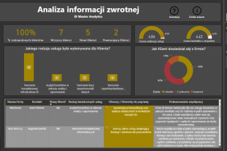 create bi analytics for your business using ms power bi