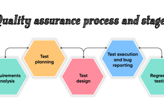 perform QA and functionality testing on your website