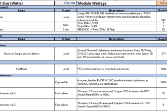 provide detailed boq,bos of solar pv system for upto 50mw scale project