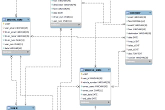 design database, er diagram, logical diagram and sql queries