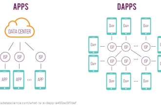 build a blockchain decentralized application