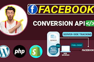 setup facebook conversion API server side tracking IOS 14