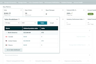 2 step dropshipping amazon VA handle your seller account