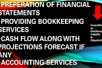 do profit and loss,balance sheet,cash flow,ratio analysis, financial statements