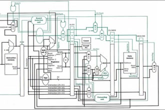 do hardware design in vivado or quartus using verilog