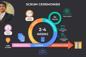 help you teach how to run scrum and agile ceremonies effectively