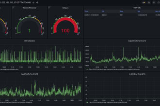 develop grafana, prometheus, influxdb, snmp, telemetry monitoring