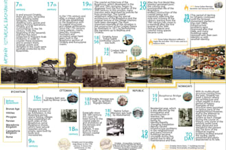 design poster and presentation