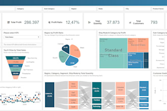listen and design a qlik sense dashboard for the needs