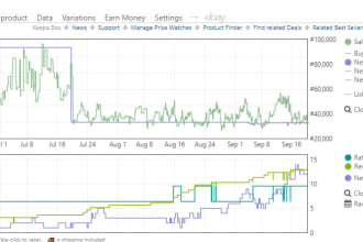 find online arbitrage products for amazon USA
