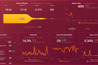 build data visualizations, KPI dashboards, scorecards