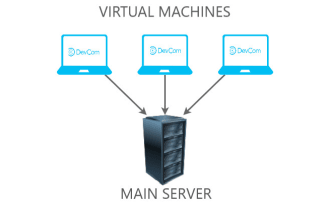 install virtual machines vmware esxi hyperv oracle box