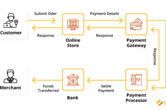 do payment gateway integration in a website or an API