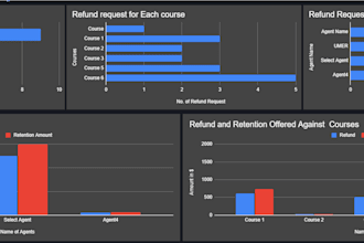 create google sheet solutions