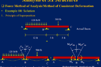 do structural and geotechnical engineering projects