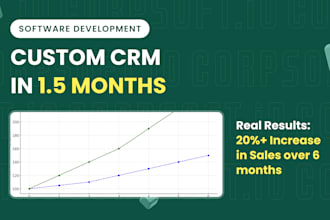 develop a custom laravel CRM tailored to your business needs