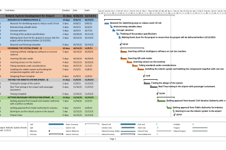 create gantt chart, project tracker in ms project or excel