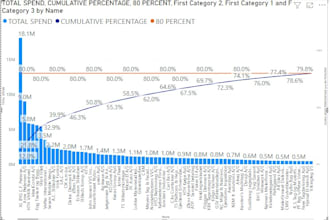 design pareto chart in power bi