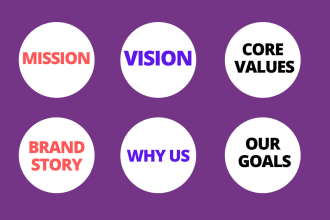 write a captivating mission and vision statement, about us and core values