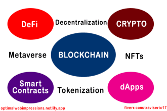 write crypto, blockchain, defi, and nft articles