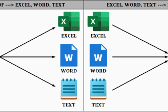 extract data from PDF and develop PDF from excel or word