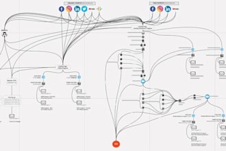 email marketing and automation