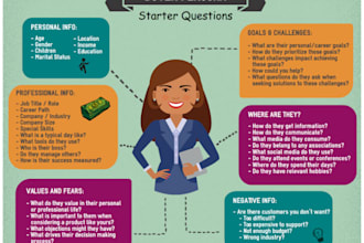 create an ideal buyer persona and customer journey for your business